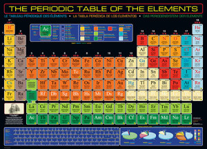 Periodensystem der Elemente