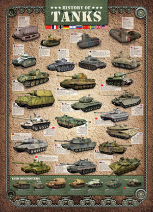 Eurographics-Puzzle 1000 Teile: Die Geschichte der Panzer
