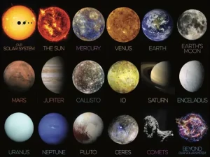 Das Sonnensystem