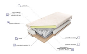 Materac Pocket High Rozmiar - 100x200, Pokrowiec - Soya, Twardość - H3-twardy