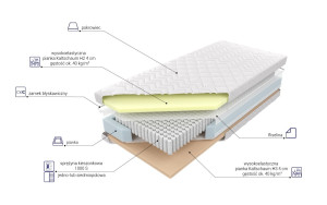  H3-twardy M&K Foam KOŁO 160x200 sprężynowy 1 strefa Pokrowiec - Balance