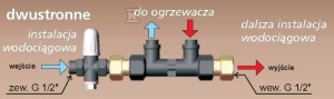Przyłącze ciśnieniowe z dwoma śrubunkami