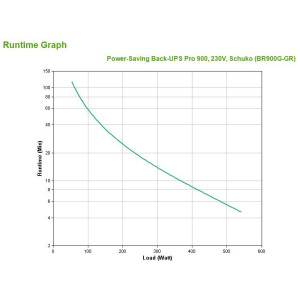 APC Back-UPS PRO BR900G-GR - noodstroomvoeding