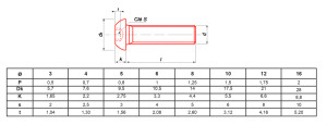 ULTIMA VISSER FIXER COLLER Vis métaux Ultima tête bombée hexagonale creuse zingué bleu classe 10.9 ISO 7380