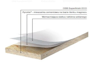 KRONOSPAN Płyta OSB Firestop 19mm 1250x2500 37szt/pal.