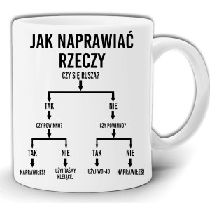 SERWIS INSTRUKCJA JAK NAPRAWIAĆ RZECZY KUBEK W PUDEŁKU GW77