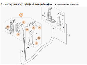 STIHL  Rękojeść manipulacyjna 4147 790 1325
