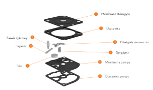 STIHL  Zestaw podzespołów gaźnika RB-288 Z010 001 K018