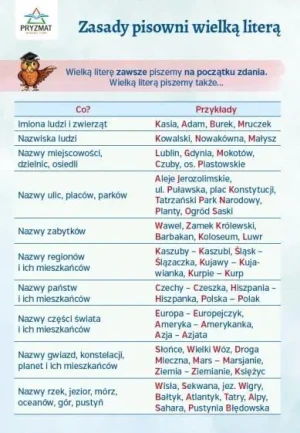 Plansza ortograficzna "zasady pisowni wielką liter -  - książka