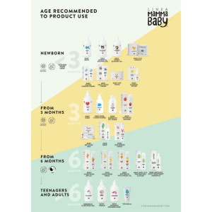Linea Mamma Baby Nawilżający spray Baby Simoncina 75 ml 
