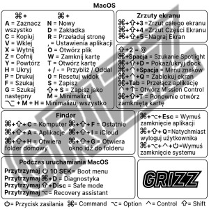 Naklejka ze skrótami MacOS Apple M
