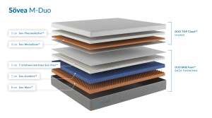 MATERAC TERMOELASTYCZNY MODUŁOWY SOVEA M-DUO - Piankowa - Miękki - 200x200 - Biały