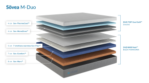 MATERAC TERMOELASTYCZNY MODUŁOWY SOVEA M-DUO - Piankowa - Średni - 200x200 - Biały