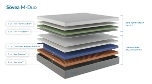 MATERAC TERMOELASTYCZNY MODUŁOWY SOVEA M-DUO - Piankowa - Twardy - 200x200 - Biały