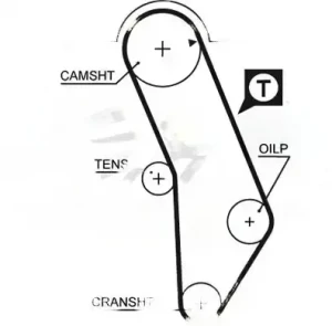 2.0 E AUDI 80 B4 Pasek rozrządu GATES