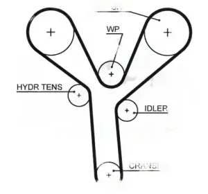 3.2 S, 3.2 ACURA TL Pasek rozrządu GATES