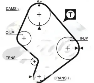 2.4 TD TOYOTA LAND CRUISER J70 Zestaw paska rozrządu GATES