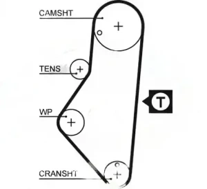 2.0, 1.6, 1.8 PEUGEOT 406 Zestaw paska rozrządu GATES