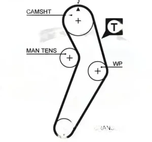 1.4, 1.6 RENAULT THALIA I Zestaw rozrządu + pompa wodna GATES