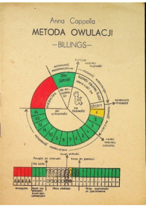 Metoda owulacji - Anna Cappella - książka  wyd. 1982