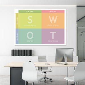 Tablica suchościeralna magnetyczna - Analiza SWOT 036