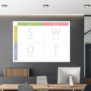 Tablica suchościeralna analiza swot 034