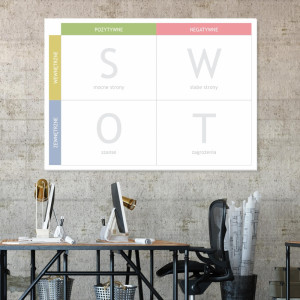 Tablica suchościeralna analiza swot 035
