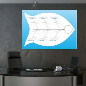 Tablica suchościeralna lean diagram Ishikawy 023
