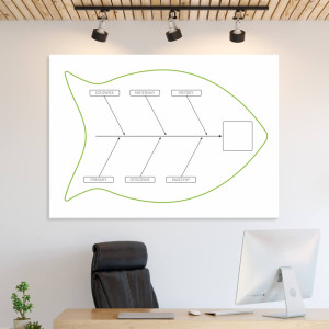 Diagram Ishikawy tablica suchościeralna Lean 125