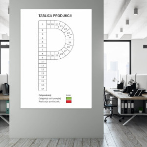 Tablica lean suchościeralna cel produkcji 088
