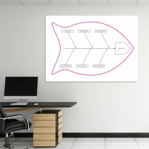 Tablica suchościeralna Lean Diagram Ishikawy 127