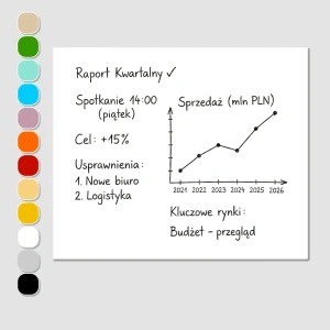 Tablica suchościeralna na wymiar