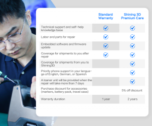 SHINING 3D PREMIUM CARE & WARRANTY (3 Jahre (Peace of Mind), FreeScan Combo)