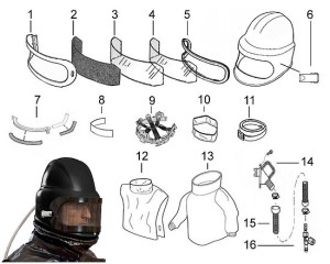 Ersatzteile für Strahlhelm Panorama EKASTU P4-PLUS