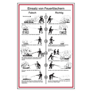 Einsatz von Feuerlöschern aus Aluminium geprägt und gelocht