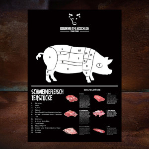 Gourmetfleisch Teilstückplakat ''Schwein''