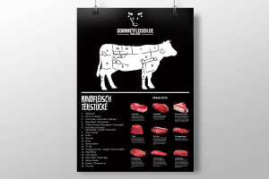 Gourmetfleisch Teilstückplakat ''Rind''