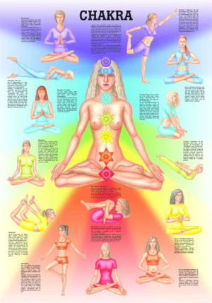 «Chakra», laminiert Tafel 70 x 100 cm laminiert