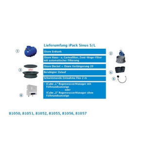 ewuaqua iWater iPack plus 5200 L Komplettpaket zur Regenwassernutzung
