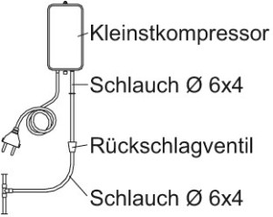 ACO Lufteinperlung f&uuml;r Muli Max F