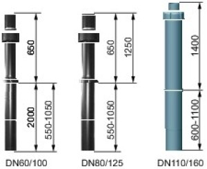 Wolf Dachdurchf&uuml;hrung DN 110/160 senkr rotbraun