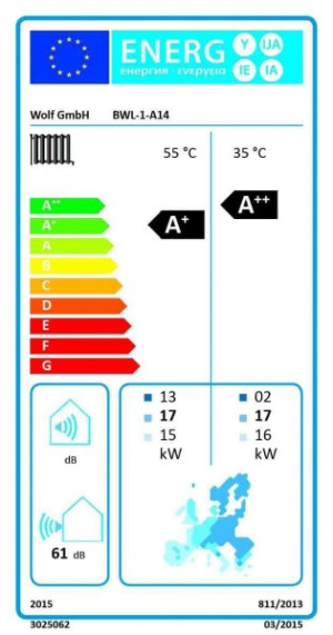 Wolf W&auml;rmepumpe BWL 1 A Luft/Wasser BWL 1 14 A A+