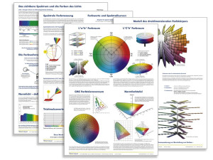TORSO ColorimetryPoster Set